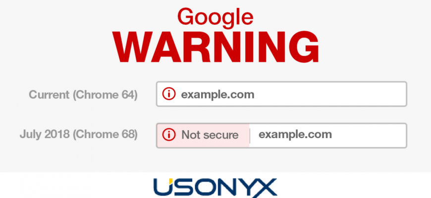 Why do we need SSL Certificates?