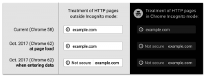 http pages as not secure